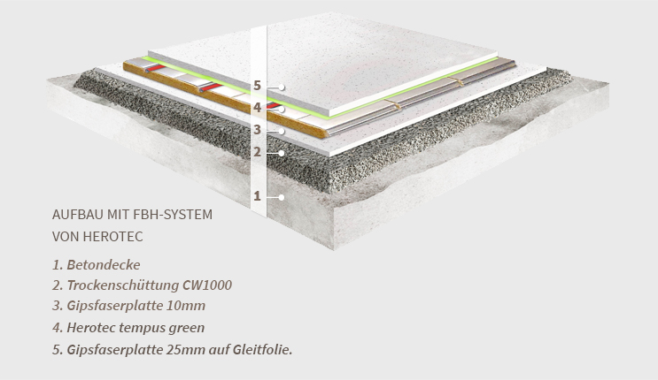 Fussbodenheizung Herotec