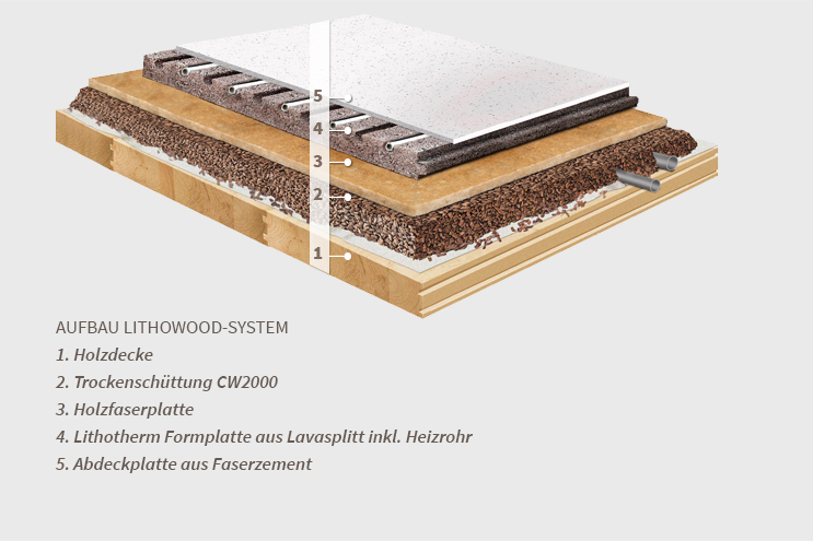 Fußbodenheizung Lithotherm