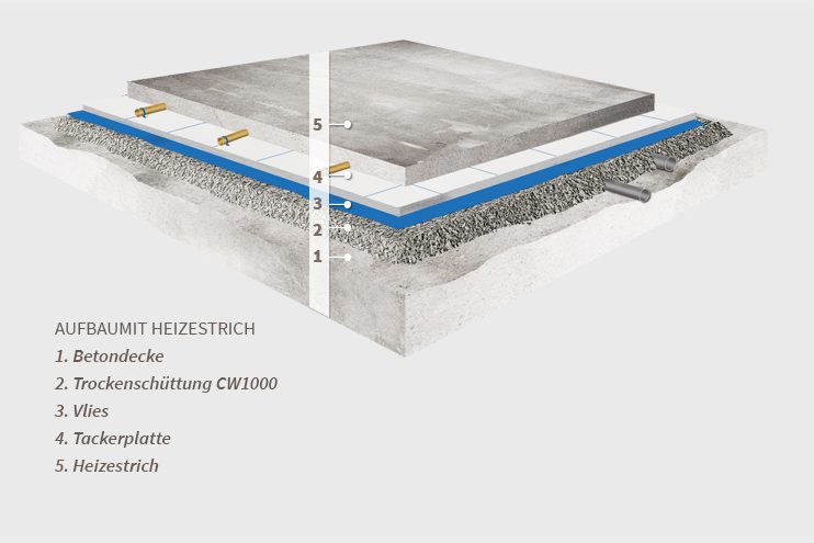 Aufbau mit Heizestrich