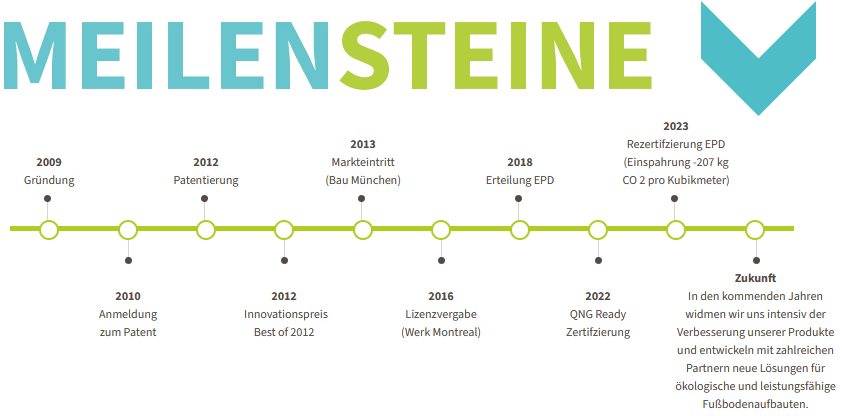Meilensteine